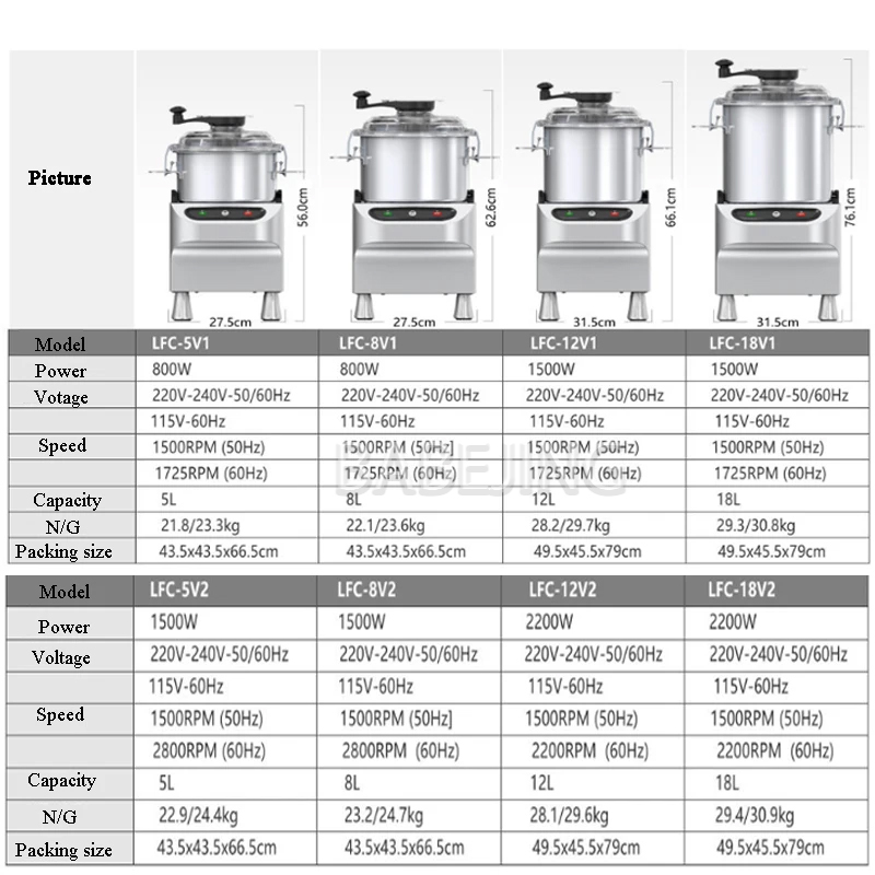 Mesin Pengolah Makanan, Alat P - Commercial Bowl Chopper Meat ulasan dan harga
